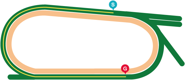 高松宮記念GⅠ2026年